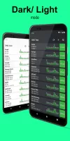 DNS Speed Test