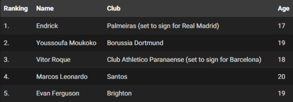 Top Football Manager 2024