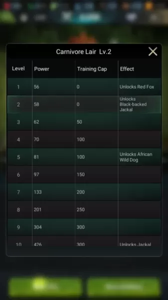 Beast Lord: The New Land