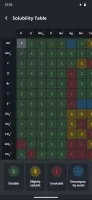 Periodic Table 2024: Chemistry