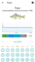 Fish Planet Calendar