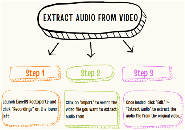 Video to MP3 Convert & Cutter