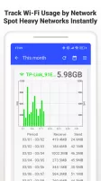 Data Usage Analyzer