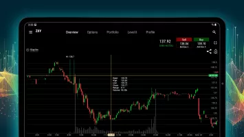 thinkorswim Mobile