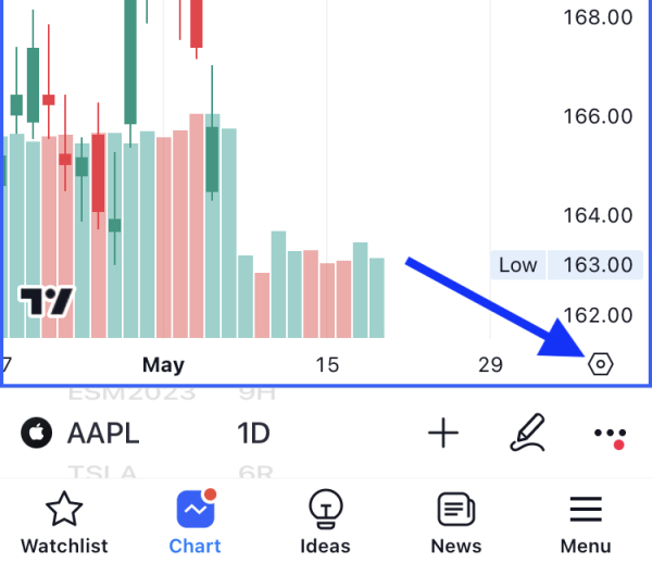 TradingView