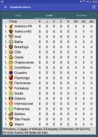 Tabela Brasileirão 2025
