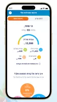 שטראוס+ הופכים קניות למתנות