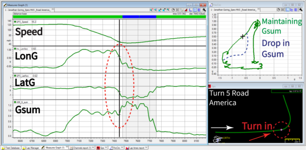 Street Racing Car Driver