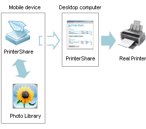 PrinterShare Mobile Print