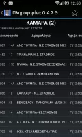 Πληροφορίες Ο.Α.Σ.Θ.