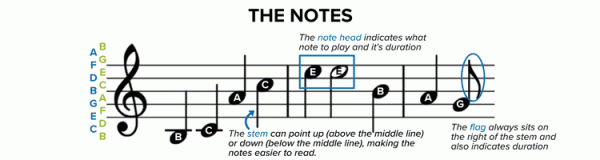 Uaicnotes Musicnotes Sheet Music Player APK Free Download - Android App