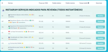 Verified Atacado
