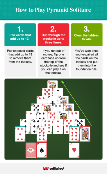 Pyramid Solitaire - Card Games