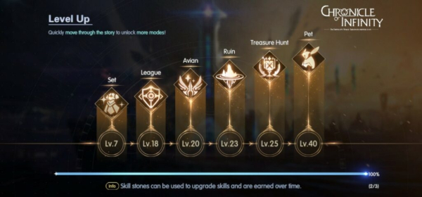 Chronicle of Infinity