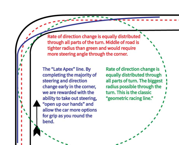 Street Racing Car Driver