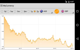 My Currency