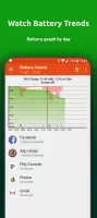 App Usage