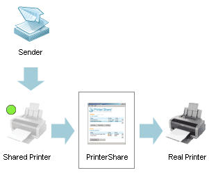 PrinterShare Mobile Print