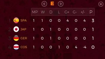 World Football Cup