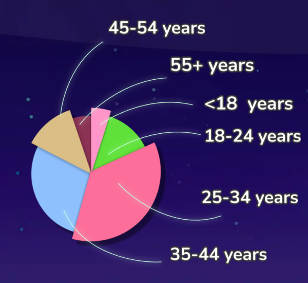 Learn words and play with Momo