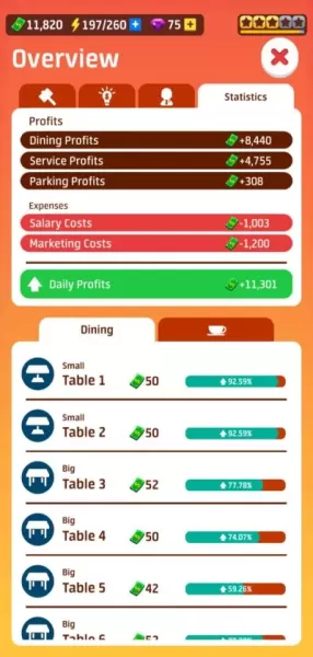 Idle Restaurant Tycoon