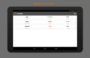 Forex Calendar, Market & News