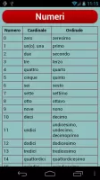 Italian Verbs