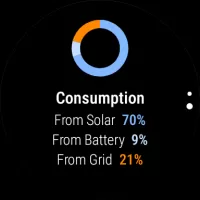 mySolarEdge