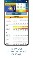 Météo Marine