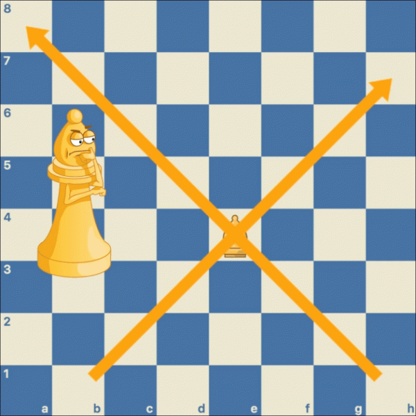 Chess for Kids - Play & Learn