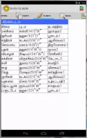 Vedic Astrology Tamil