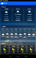 KNY台灣天氣.地震速報