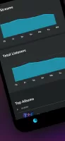 Amazon Music for Artists