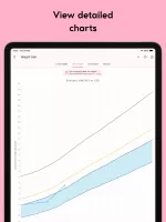 Gestational Age (baby's age)