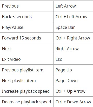 JW Library Sign Language