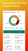 Call Analysis - Call Backup