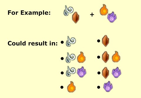 Knights & Dragons Action RPG