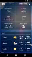 Uzbekistan Weather