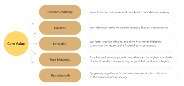 KB증권  'M-able' (마블) - 대표MTS