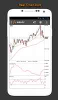 Forex Calendar, Market & News