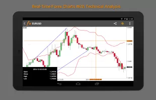 Forex Calendar, Market & News