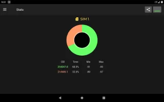 Cell Signal Monitor