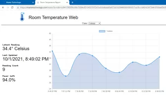 Room Temperature Thermometer