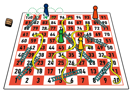 Snake and Ladder Games