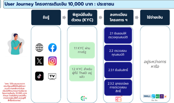 ทางรัฐ