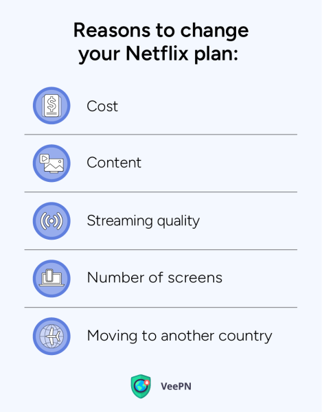 How to Change Your Netflix Plan？