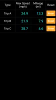 Bicycle Speedometer