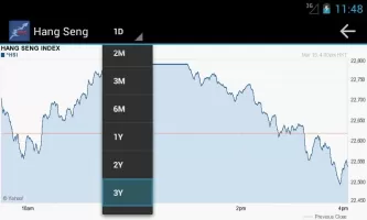 Global Stock Markets