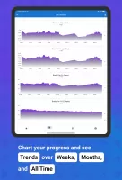 Body Measurement & BMI Tracker