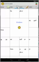 Vedic Astrology Tamil